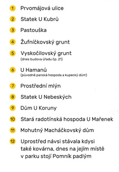Legenda - mapa k tabuli č. 17: Radotín v proměnách času Legenda - mapa k tabuli č. 17: Radotín v proměnách času