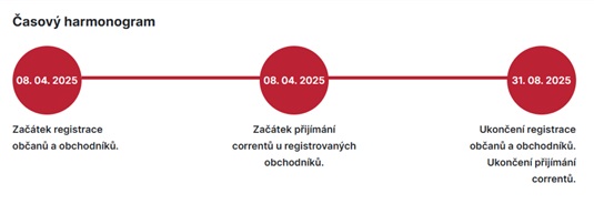 harmonogram-corrency-2025-jaro-leto harmonogram-corrency-2025-jaro-leto