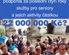 rychlá čísla - podpora aktivit seniorů