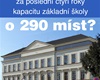 rychlá čísla 2018