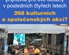 Rychlá čísla - kultura