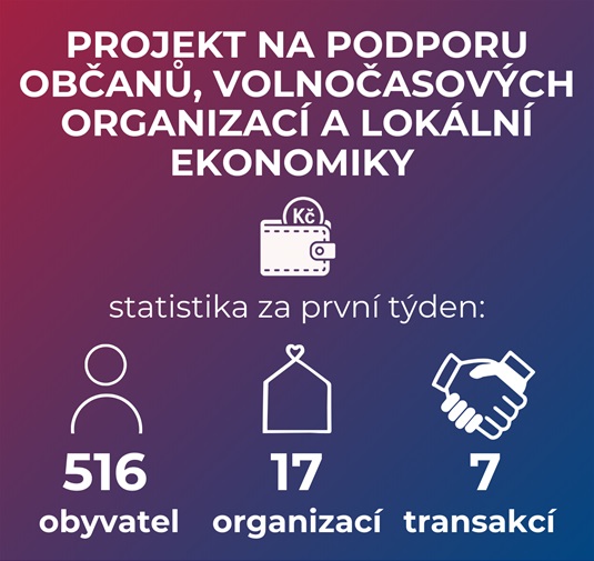 orrency_statistika_15.04.2025